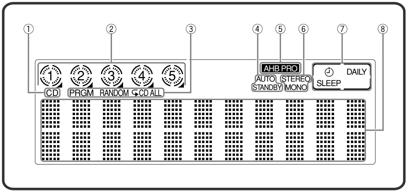 JVC UX-S57 - Display window on the front panel - 1