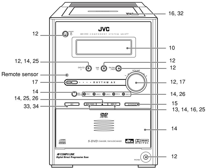 JVC UX-S77 - Parts Index - 2