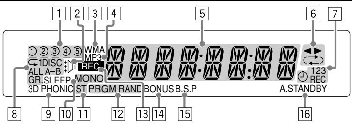 JVC UX-S77 - Display Indicators - 1