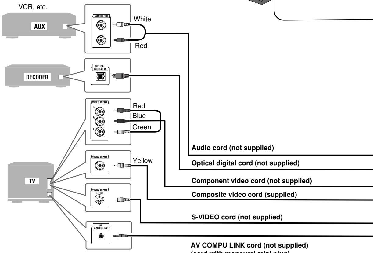 JVC UX-S77 - Step 3: Hook Up - 1