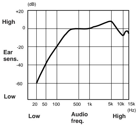 JVC XM-228 - ATRAC (Adaptive TRansform Acoustic Coding) - 1