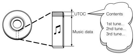 JVC XM-228 - UTOC (User Table Of Contents) - 1