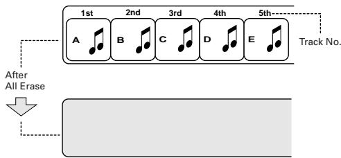 JVC XM-228 - MD editing functions - 5