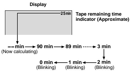 JVC GR-DVL365 - TAPE PLAYBACK 21 - 24 - 2