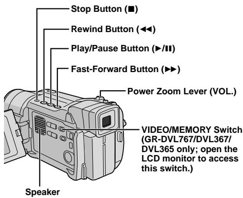 Stop Button (■) Rewind Button (◄◄) Play/Pause Button (►/II) Fast-Forward Button (►►) Power Zoom Lever (VOL.) VIDEO/MEMORY Switch (GR-DVL767/DVL367/ DVL365 only; open the LCD monitor to access this switch.) Speaker