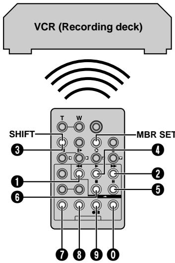 VCR (Recording deck) SHIFT T W MBR SET ③ ④ ① ② ⑤ ⑥ ⑦ ⑧ ⑨ ⑩