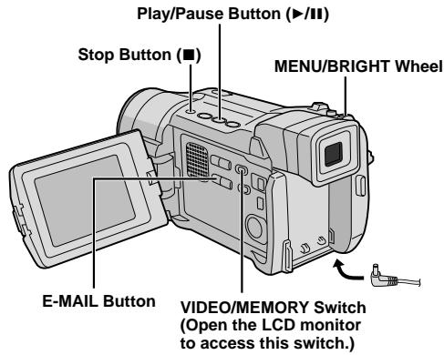 Play/Pause Button (►/II) Stop Button (■) MENU/BRIGHT Wheel E-MAIL Button VIDEO/MEMORY Switch (Open the LCD monitor to access this switch.)