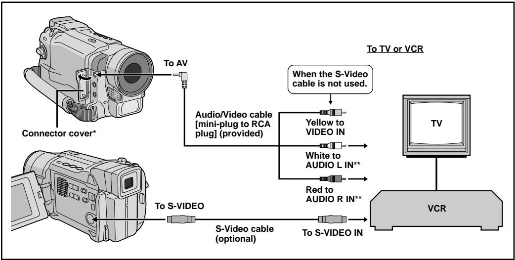 JVC GR-DVL365 - Connections - 1