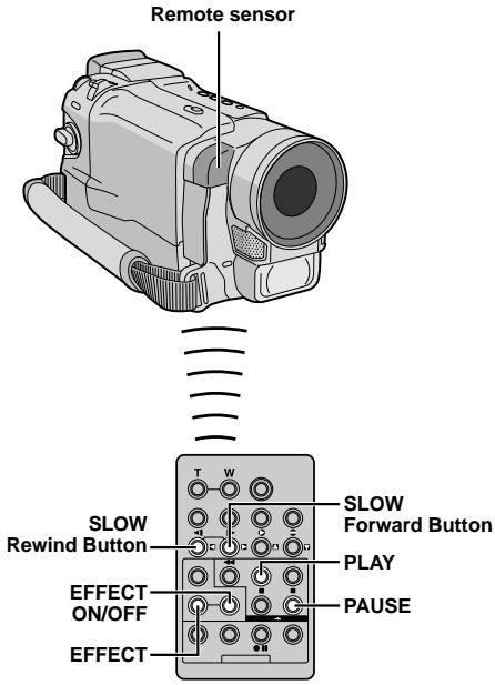 Remote sensor SLOW Forward Button EFFECT ON/OFF EFFECT