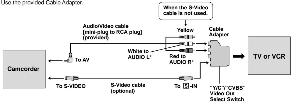 JVC GR-DVL365 - Connections - 2
