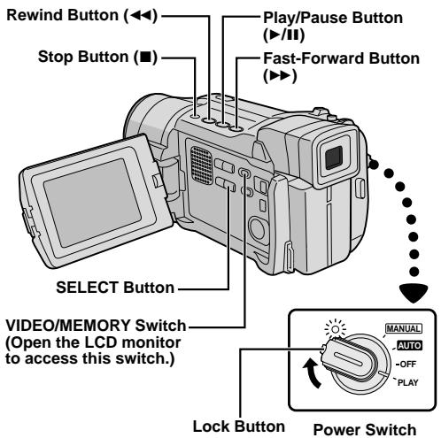 Rewind Button (◀) Stop Button (■) Play/Pause Button (▶/II) Fast-Forward Button (▶) SELECT Button VIDEO/MEMORY Switch (Open the LCD monitor to access this switch.) Lock Button Power Switch MANUAL AUTO -OFF "PLAY"