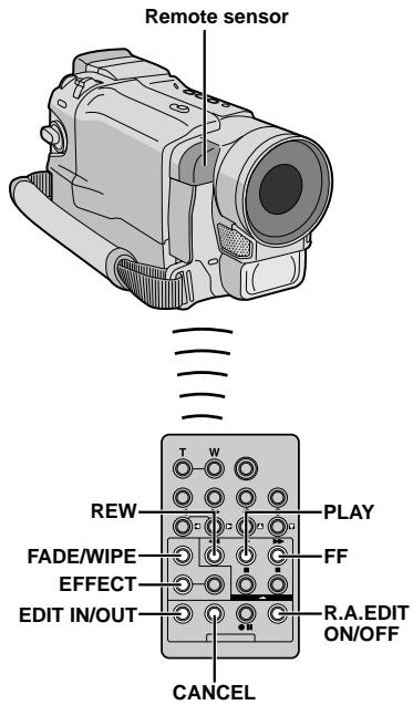 Remote sensor REW FADE/WIPE EFFECT EDIT IN/OUT PLAY FF R.A.EDIT ON/OFF CANCEL