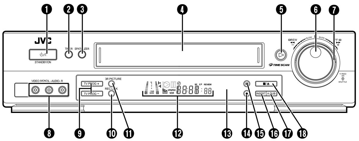 JV3 STANDBYION TV PROG + TV PROG - VIDEO (MOND)/AUDIO-R 3R PICTURE REC LCK SP LIP REVIEW VPS/POC VCR 0.0:0.0:88 GREW SLOW FLOW FF TIME SCAN TV PROG A/D SHUTTLE INSERT A DUB 1 2 3 4 5 6 7 8 9 10 11 12 13 14 15 16 17 18