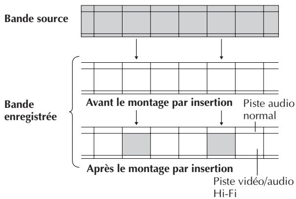 JVC HR-DD858EH - Montage par insertion (HR-DD858E/EH uniquement) - 3