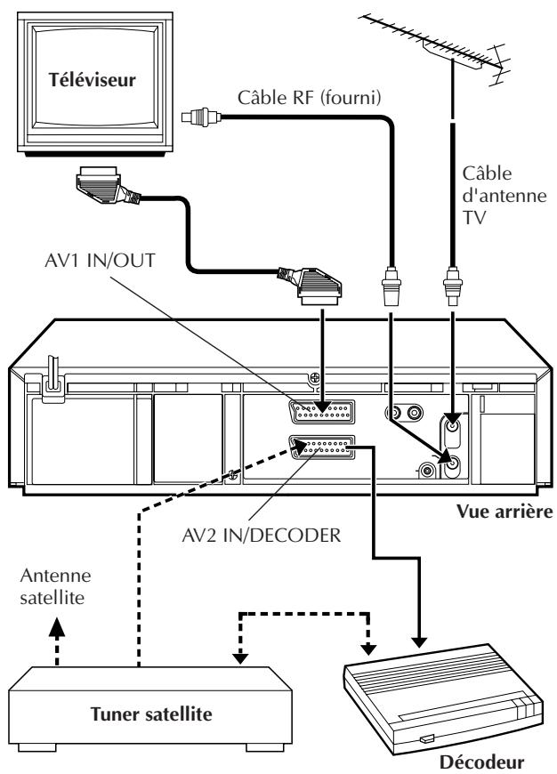 JVC HR-DD858EH - Raccordement/ utilisation d'un décodeur - 1