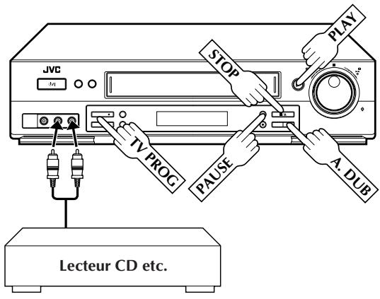 JVC STIP PLAY TV PROG PAUSE A DUB Lecteur CD etc.