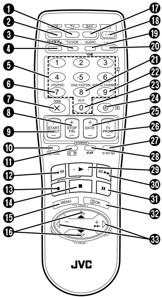 1 2 3 4 5 6 7 8 9 10 11 12 13 14 15 16 JVC 17 18 19 20 21 22 23 24 25 26 27 28 29 30 31 32 33 MENU + TV PROG - + TV PROG - TV/VR C AUDIO VPS/PDC DAILY/QTDN, WEEKLY/HEBUC 0000 AUX START OUT STOP FIN DATE TV PROC 30 SEC ED EXPRESS