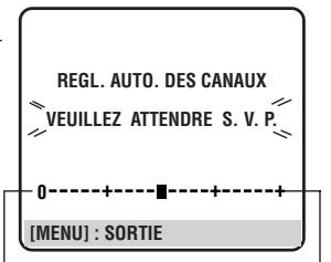 REGL. AUTO. DES CANAUX VEUILLEZ ATTENDRE S. V. P. 0 - - + - - - + - - + [MENU] : SORTIE