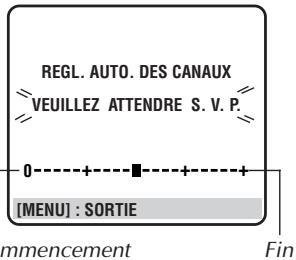 REGL. AUTO. DES CANAUX VEUILLEZ ATTENDRE S. V. P. [MENU] : SORTIE mmencement Fin