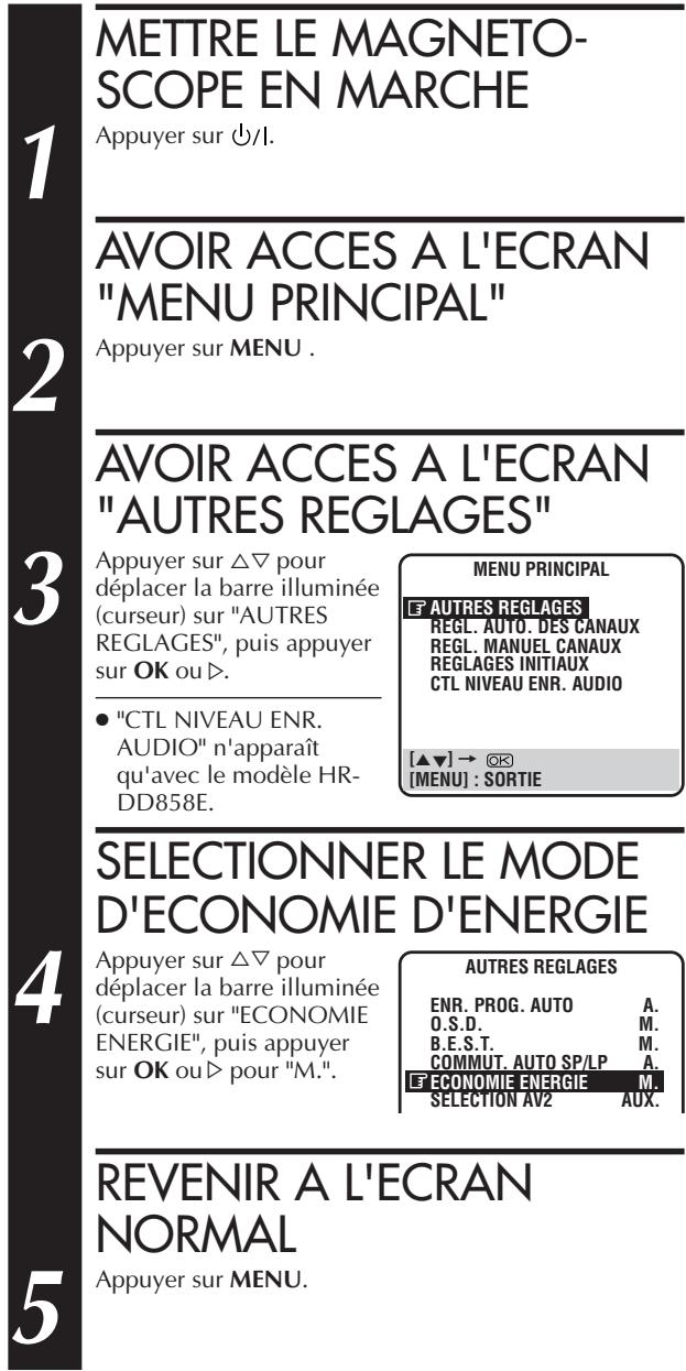 1 METTRE LE MAGNETO- SCOPE EN MARCHE Appuyer sur ⏻/l. 2 AVOIR ACCES A L'ECRAN "MENU PRINCIPAL" Appuyer sur MENU . 3 AVOIR ACCES A L'ECRAN "AUTRES REGLAGES" Appuyer sur △▽ pour déplacer la barre illuminée (curseur) sur "AUTRES REGLAGES", puis appuyer sur OK ou ▷. • "CTL NIVEAU ENR. AUDIO" n'apparaît qu'avec le modèle HR- DD858E. MENU PRINCIPAL F AUTRES REGLAGES REGL. AUTO. DES CANAUX REGL. MANUEL CANAUX REGLAGES INITIAUX CTL NIVEAU ENR. AUDIO [▲▼] → Ⓔ3 [MENU] : SORTIE 4 SELECTIONNER LE MODE D'ECONOMIE D'ENERGIE Appuyer sur △▽ pour déplacer la barre illuminée (curseur) sur "ECONOMIE ENERGIE", puis appuyer sur OK ou ▷ pour "M". AUTRES REGLAGES ENR. PROG. AUTO A. O.S.D. M. B.E.S.T. M. COMMUT. AUTO SP/LP A. LF ECONOMIE ENERGIE M. SELECTION AV2 AUX. 5 REVENIR A L'ECRAN NORMAL Appuyer sur MENU.