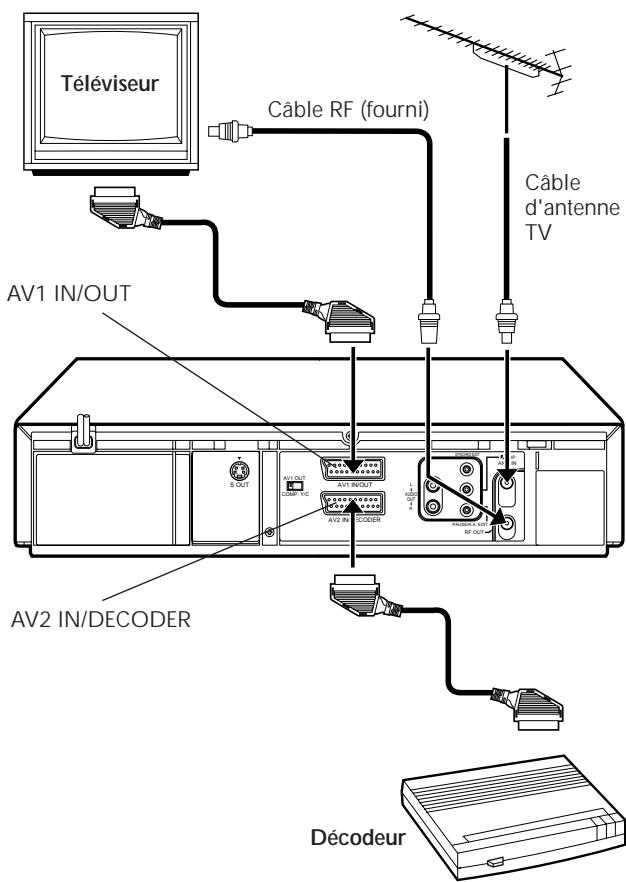 JVC HR-S8600EU - Raccordement/utilisation d'undécodeur - 1