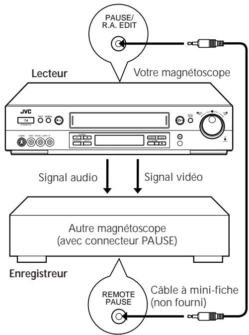JVC HR-S8600EU - Montage par mémorisation de séquences - 1