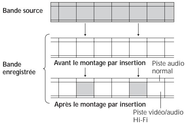 JVC HR-S8600EU - Montage par insertion - 3