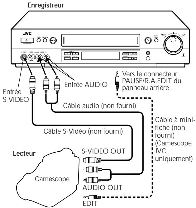 JVC HR-S8600EU - LANCER L'ENREGISTREUR - 1