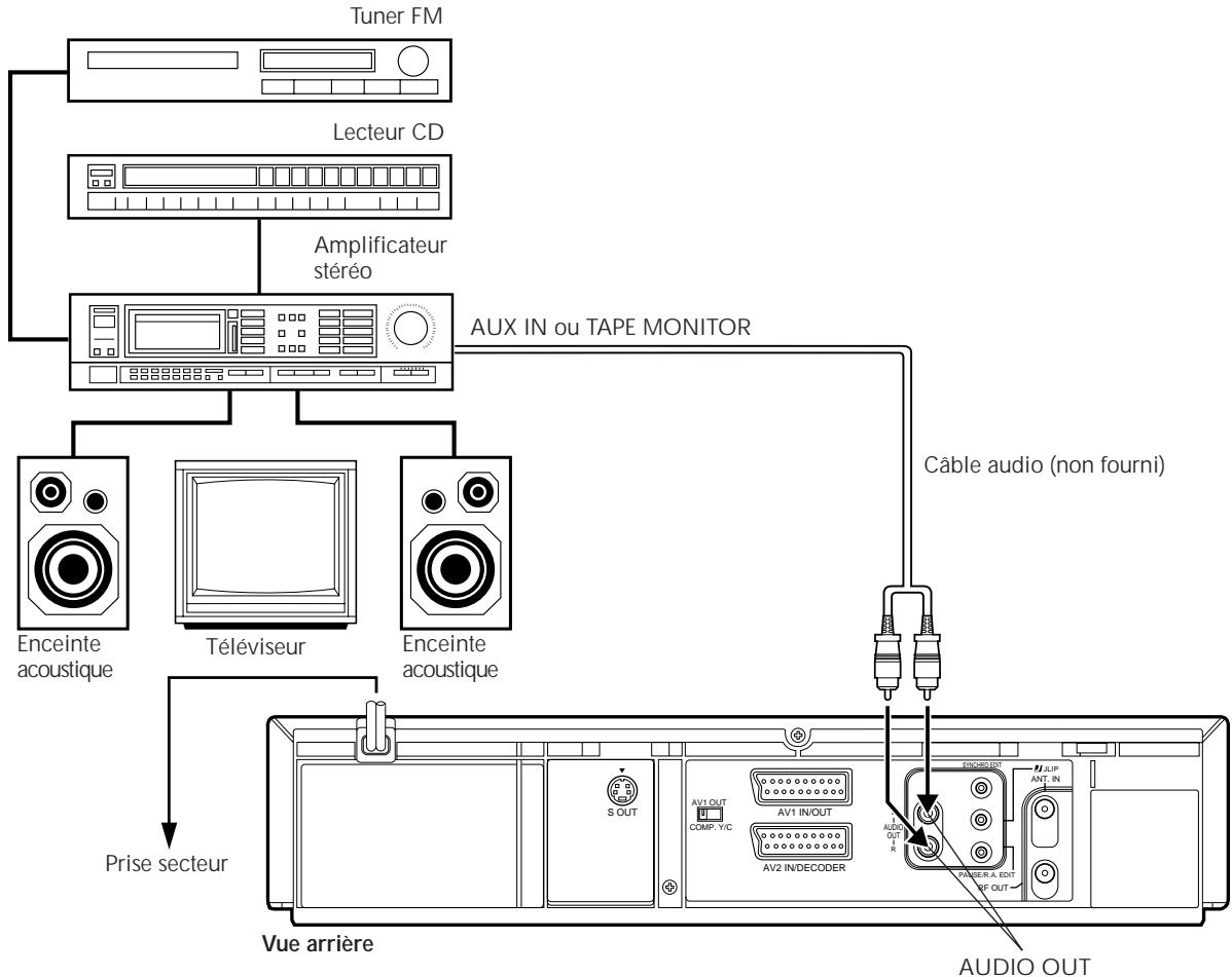 JVC HR-S8600EU - Raccordement/utilisation d'une chaîne sté reproduction - 1