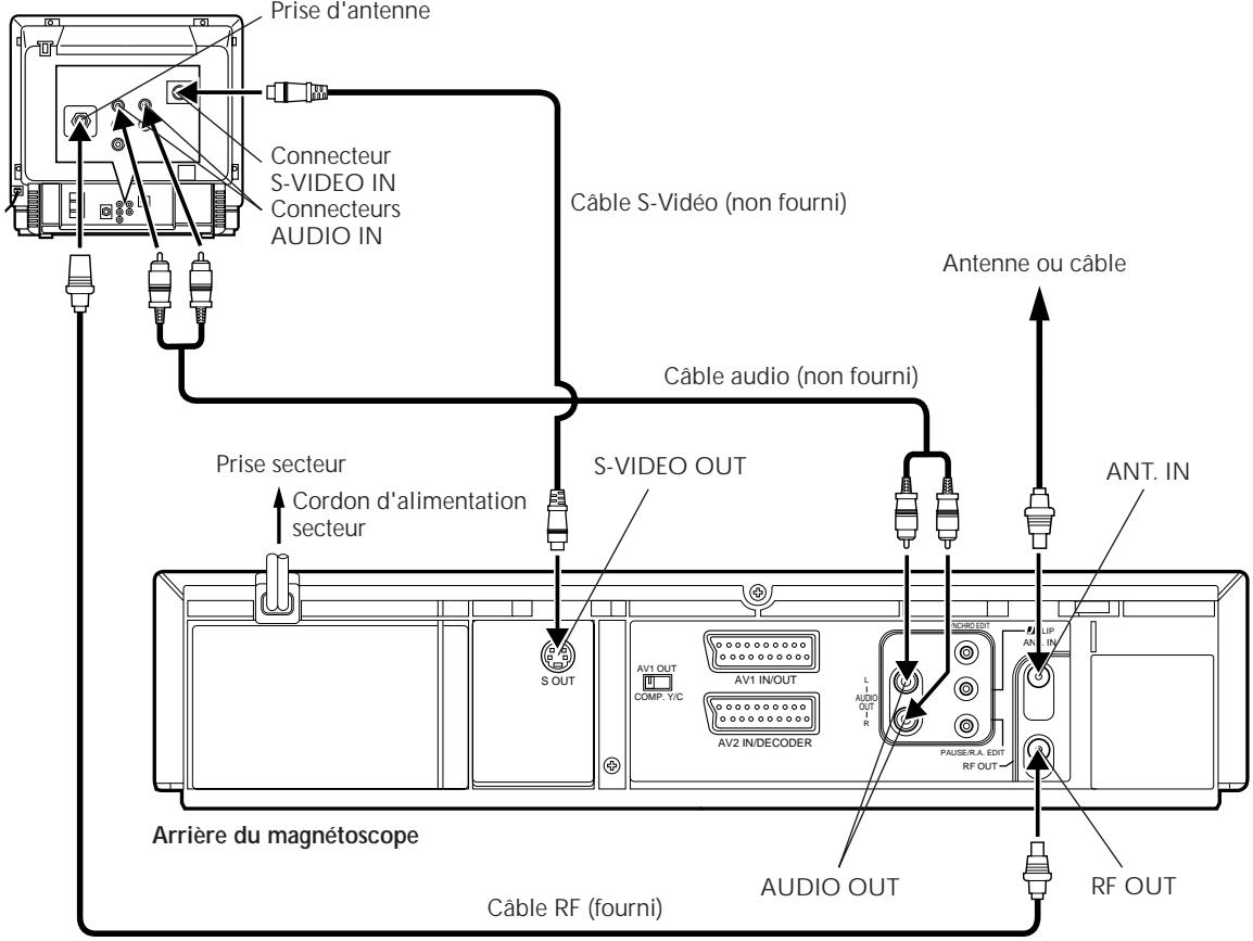 JVC HR-S8600EU - Raccordement S-VIDEO - 1