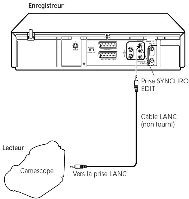 JVC HR-S8600EU - Montagesynchronisé - 3