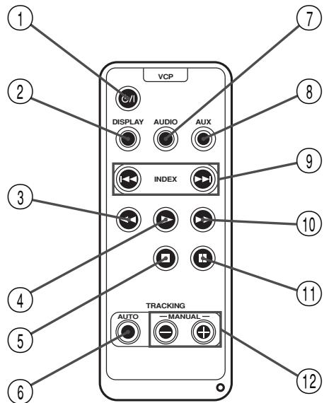 JVC KV-V8 - AFSTANDSBEDIENING - 1