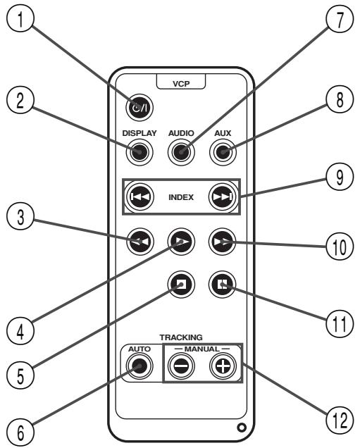 JVC KV-V8 - Télécommande - 1