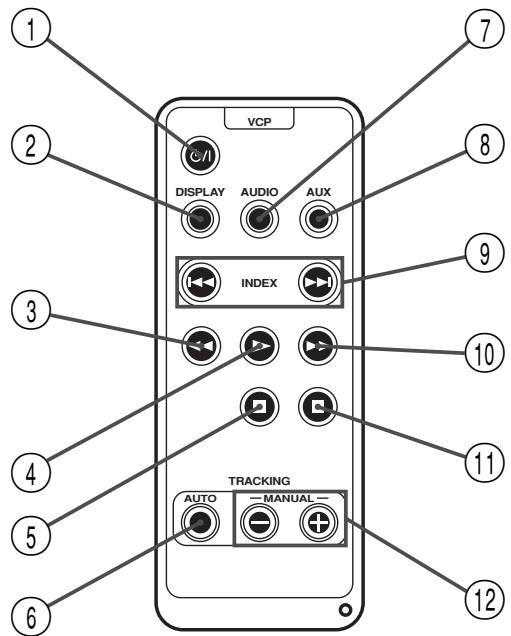 JVC KV-V8 - REMOTE CONTROLLER - 1
