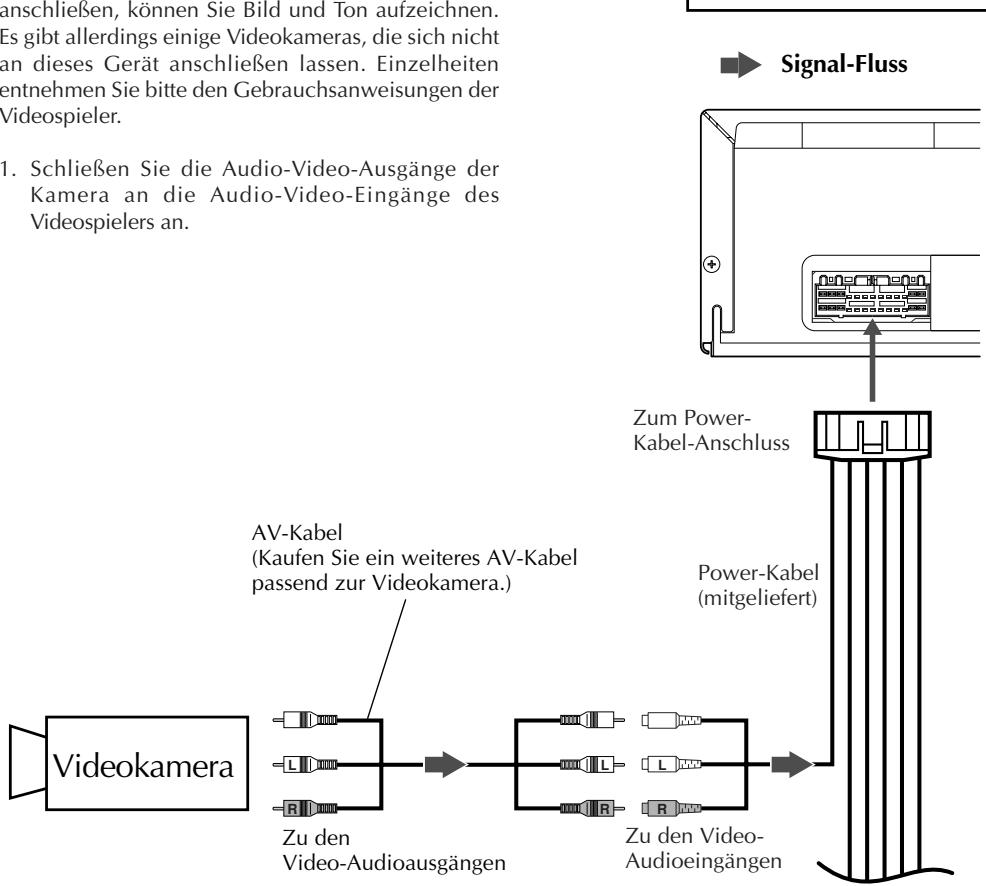 JVC KV-V8 - Anschluss an eine Videokamera - 1
