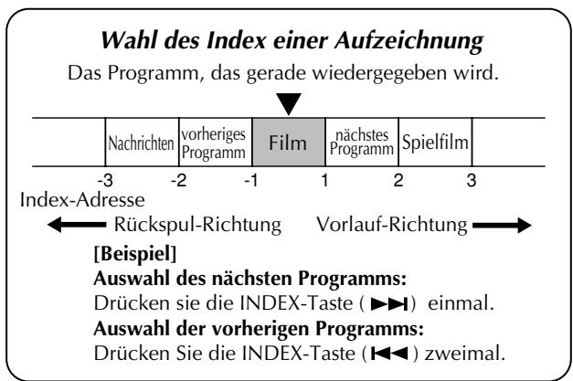 JVC KV-V8 - Wiedergabe ab Beginn jeder Aufzeinung-Suchlauf - 3