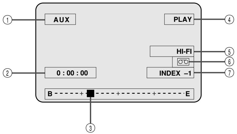 JVC KV-V8 - Indications sur l'écran - 1