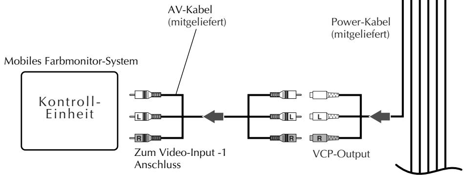JVC KV-V8 - Anschlüsse an andere Geräte - 1
