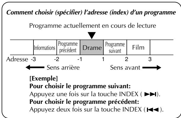 JVC KV-V8 - Lecture par recherche - 2