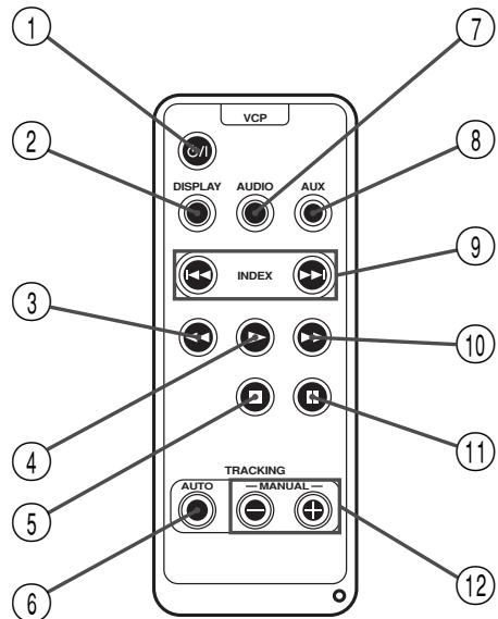 JVC KV-V8 - FERNBEDIENUNG - 1