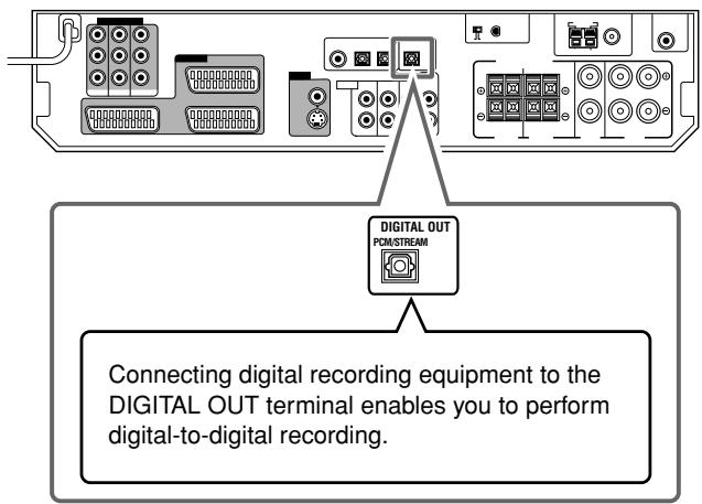 JVC RX-D301S - Digital output terminal - 1