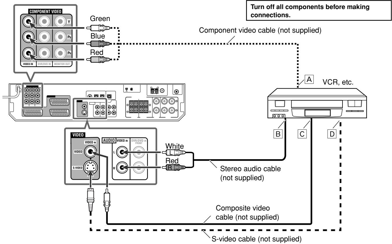 JVC RX-D301S - - Connecting another video component to the VIDEO IN jacks - 1