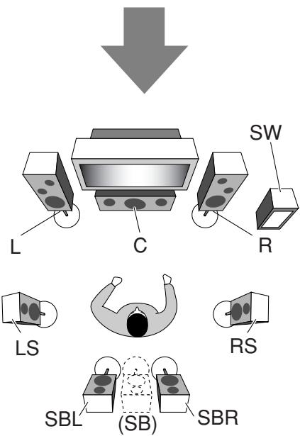 JVC RX-D301S - Reproducing theatre ambience - 2