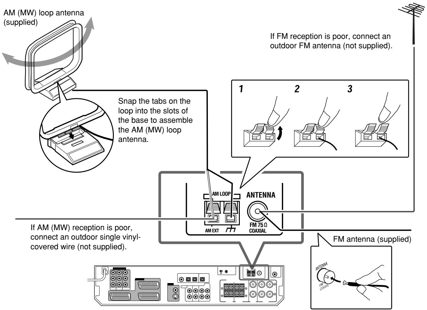 JVC RX-D301S - Connecting the FM and AM (MW) antennas - 1