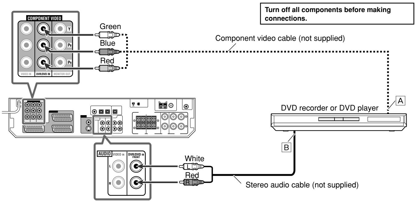 JVC RX-D301S - When you connect a DVD recorder or DVD player with its stereo output jacks: - 1