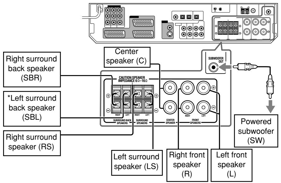 JVC RX-D301S - Speaker Layout Diagram - 2
