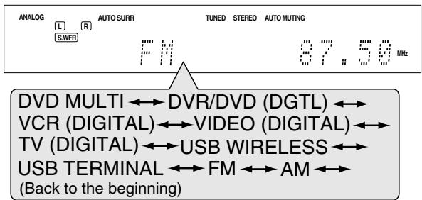 JVC RX-D301S - Turn SOURCE SELECTOR until the source name you want appears on the display. - 1