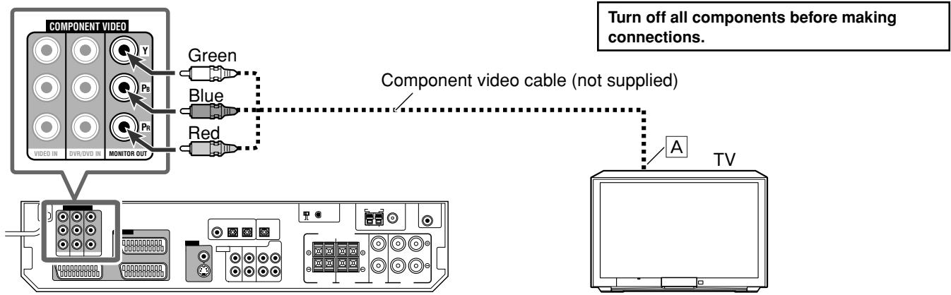 JVC RX-D301S - - Connecting a TV to the MONITOR OUT jacks - 1