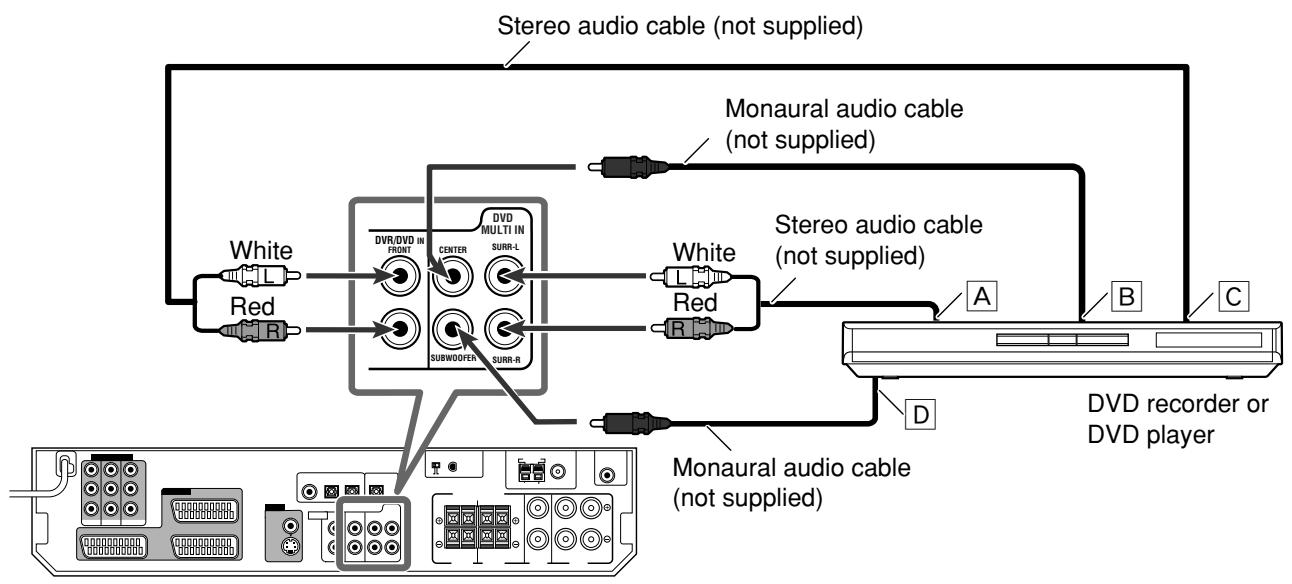 JVC RX-D301S - When you connect a DVD player with its analogue discrete output jacks (DVD MULTI IN): - 1