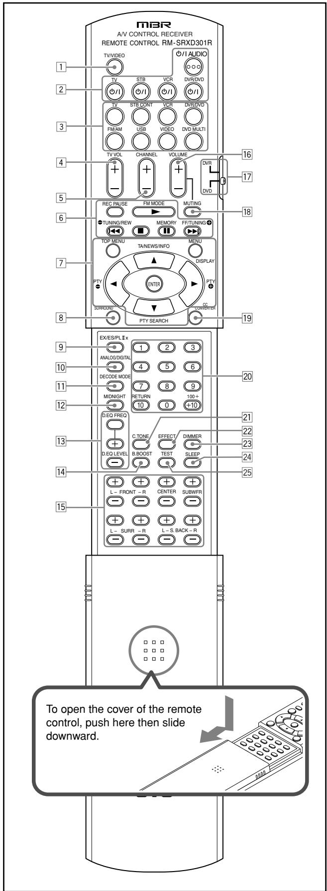 JVC RX-D301S - Parts identification - 1